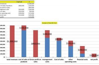 waterfall chart