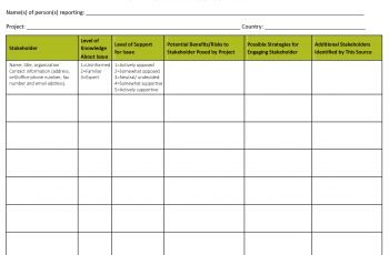 Stakeholder Analysis