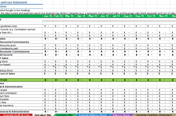 Restaurant profit and loss statement