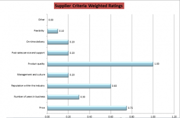 Supplier Scorecard