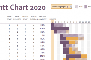 Gantt chart Template