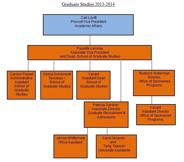 organogram template 28