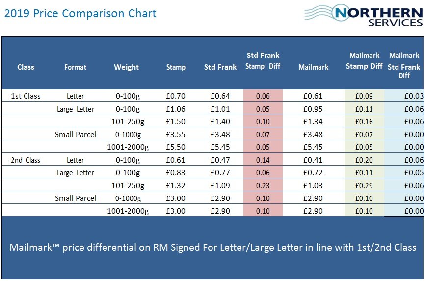 price comparison template 11