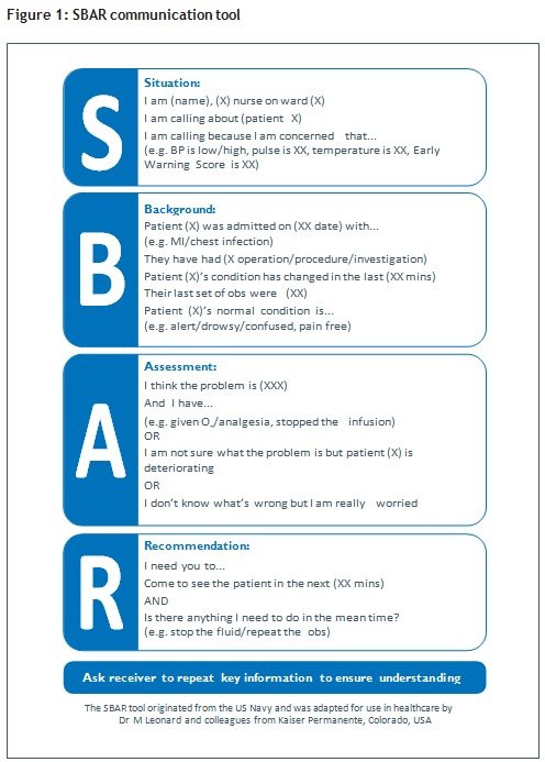 28+ Free SBAR Templates (Word / PDF)